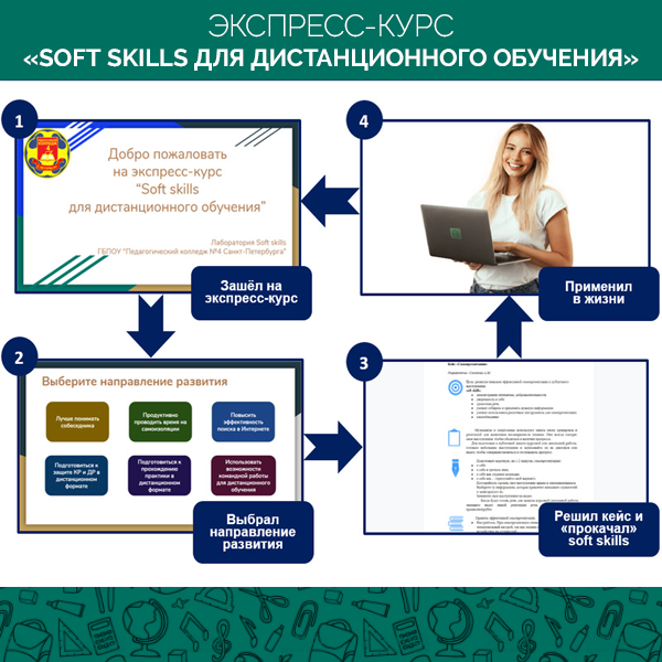 Экспресс-курс «Soft skills для дистанционного обучения»