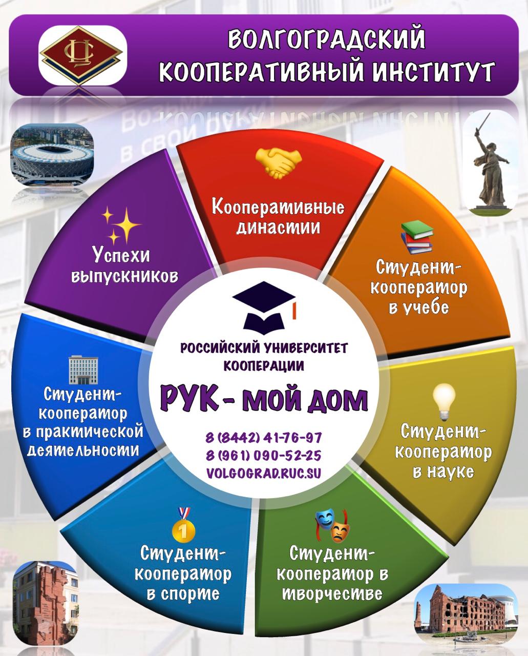 Филиал РУК -Волгоградский кооперативный институт