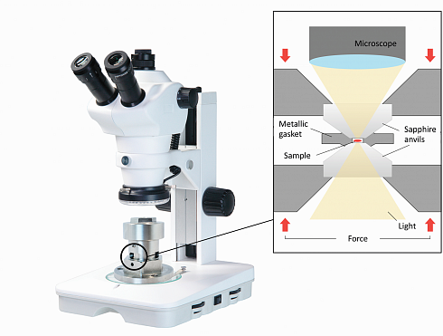 Учебно-методический набор «Высокие давления» с микроскопом